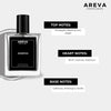 Aventus